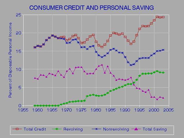 Credit Report Frrom Credit Bureau